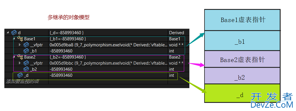 C++中的多态问题—理解虚函数表及多态实现原理