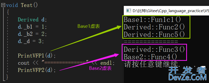 C++中的多态问题—理解虚函数表及多态实现原理