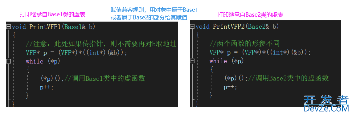 C++中的多态问题—理解虚函数表及多态实现原理