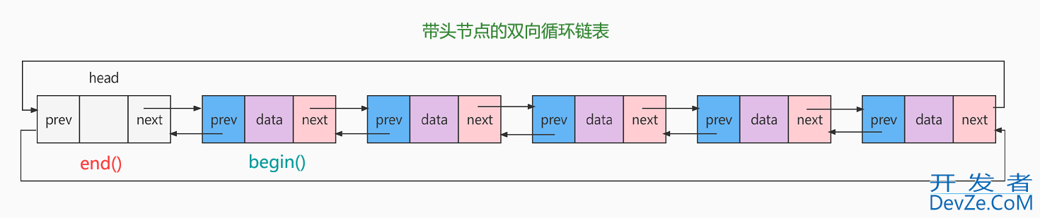 C++之list容器介绍及使用方式