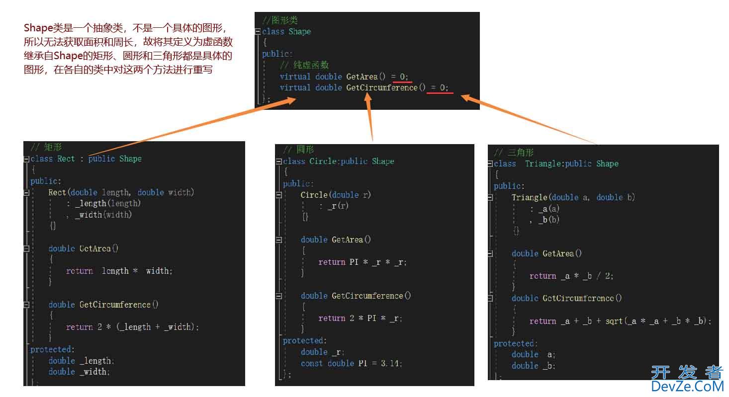 C++中的多态问题—理解虚函数表及多态实现原理