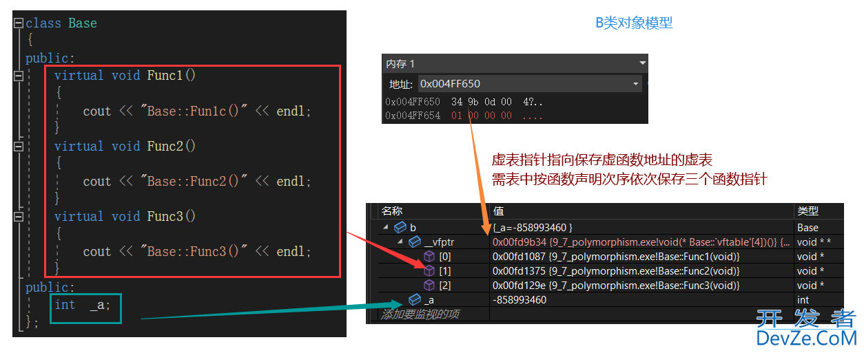 C++中的多态问题—理解虚函数表及多态实现原理