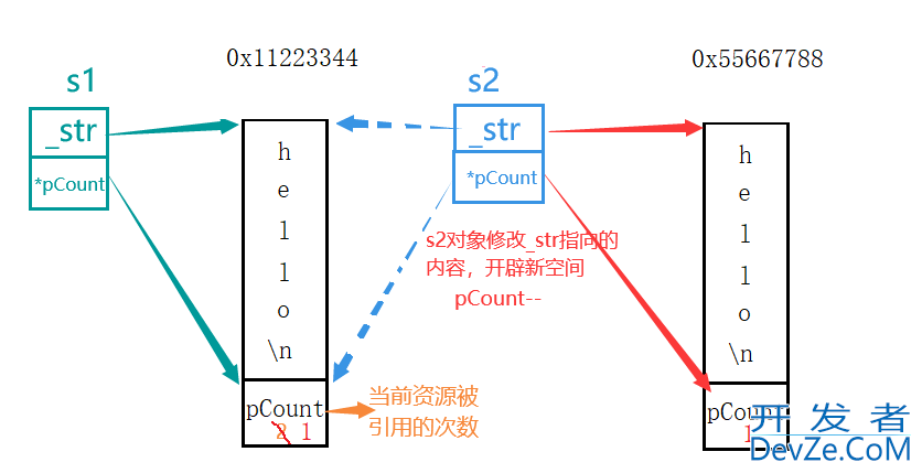 C++深浅拷贝及简易string类实现方式