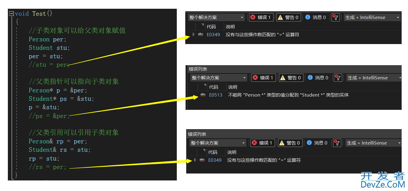 C++中的继承问题(继承基本概念、菱形虚拟继承的对象模型)