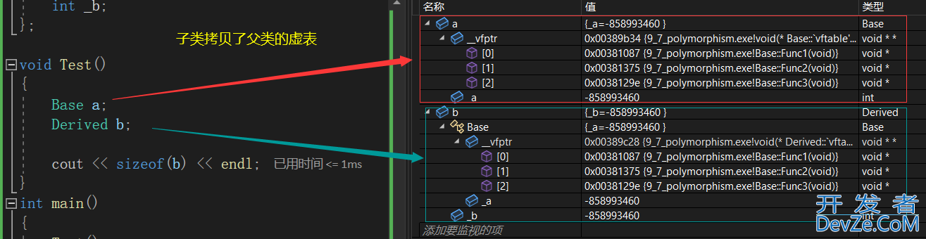 C++中的多态问题—理解虚函数表及多态实现原理