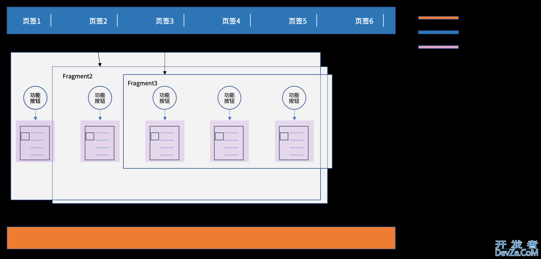 Android入门之Fragment嵌套Fragment的用法详解