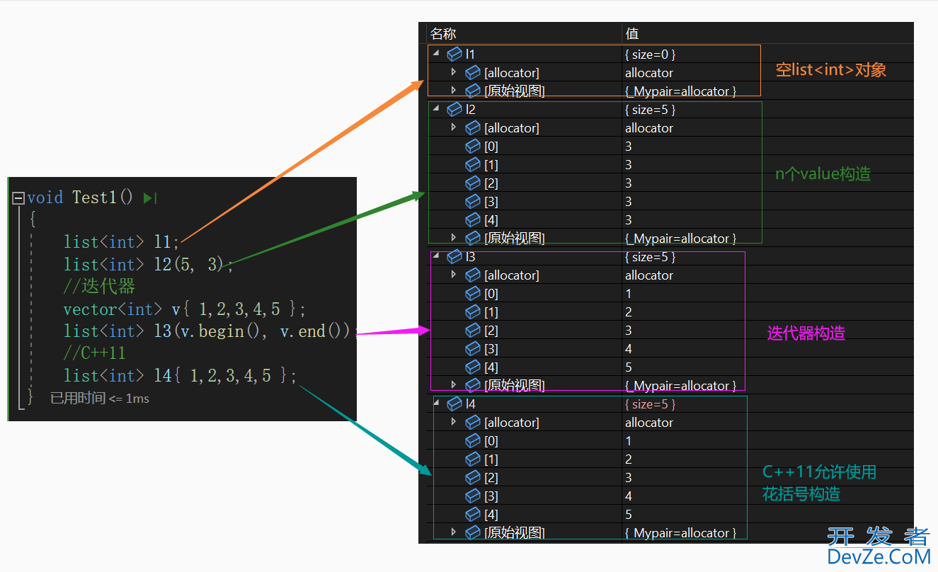 C++之list容器介绍及使用方式