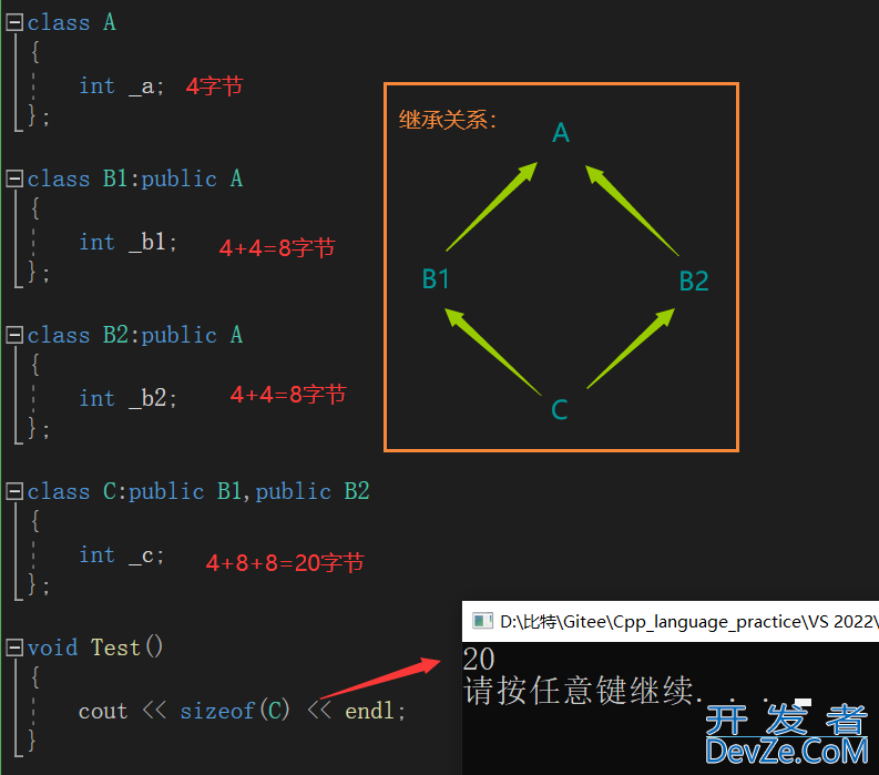 C++中的继承问题(继承基本概念、菱形虚拟继承的对象模型)