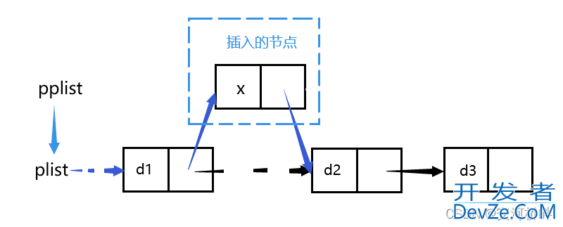 C语言中单链表的基本操作(创建、销毁、增删查改等)