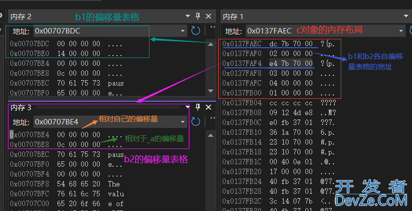 C++中的继承问题(继承基本概念、菱形虚拟继承的对象模型)