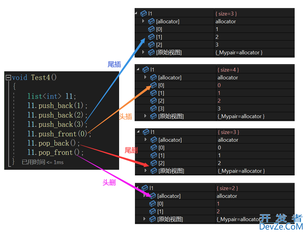 C++之list容器介绍及使用方式