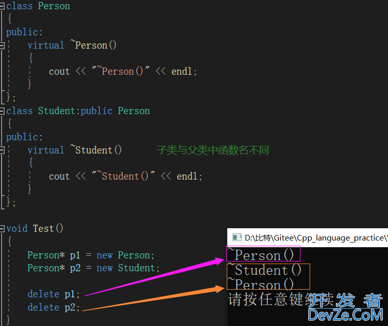 C++中的多态问题—理解虚函数表及多态实现原理