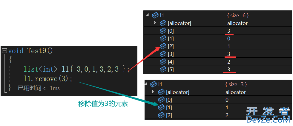 C++之list容器介绍及使用方式