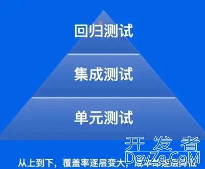 Go语言工程实践单元测试基准测试示例详解