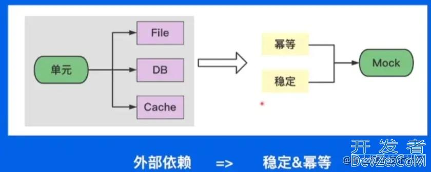 Go语言工程实践单元测试基准测试示例详解