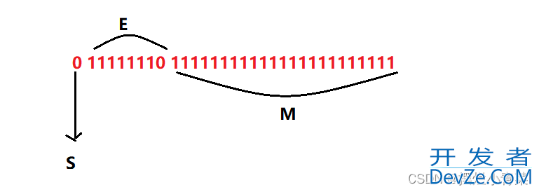 C/C++浮点数使用的两个注意事项详解