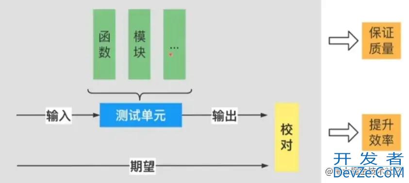 Go语言工程实践单元测试基准测试示例详解