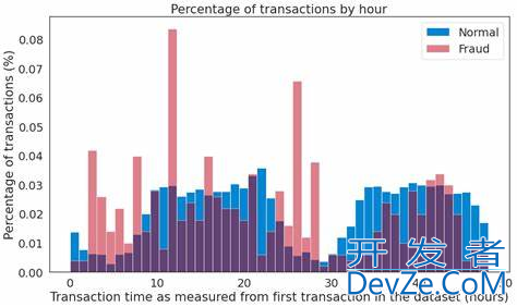 8种Python异常检测算法总结