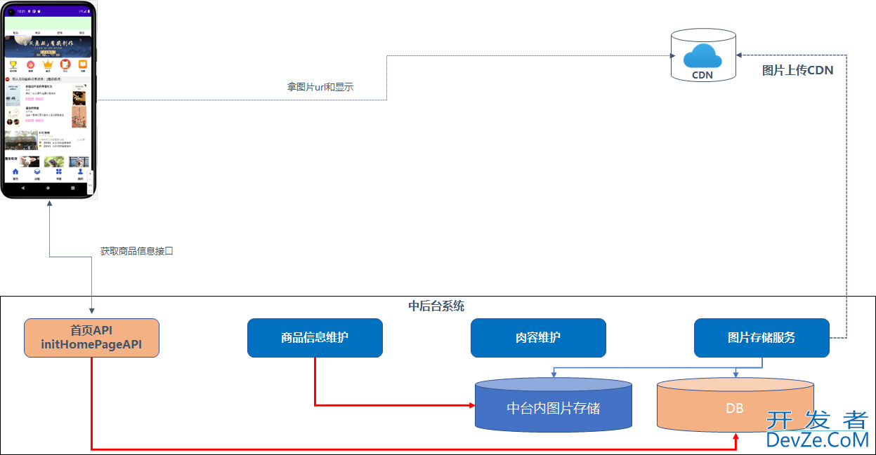 Android入门之Glide显示网络图片高版本的使用详解