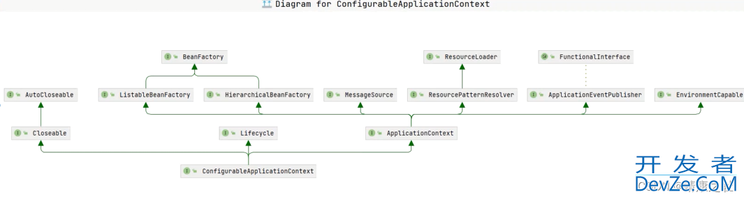 Spring ApplicationContext接口功能详细介绍