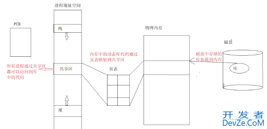 Linux下动静态库的打包与使用指南(C/C++)