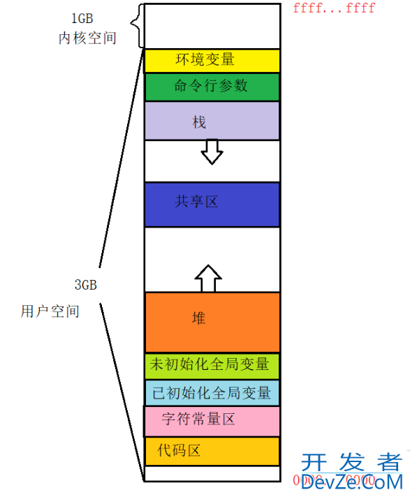 Linux下动静态库的打包与使用指南(C/C++)