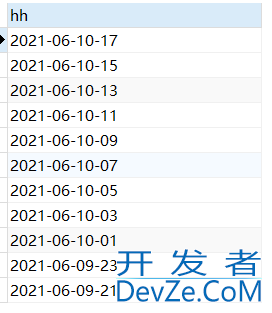 mysql如何获取时间整点