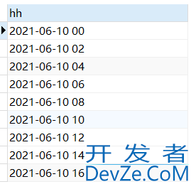 mysql如何获取时间整点