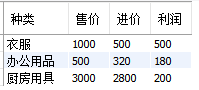 SQL创建视图的注意事项及说明