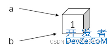 Python中append浅拷贝机制详解