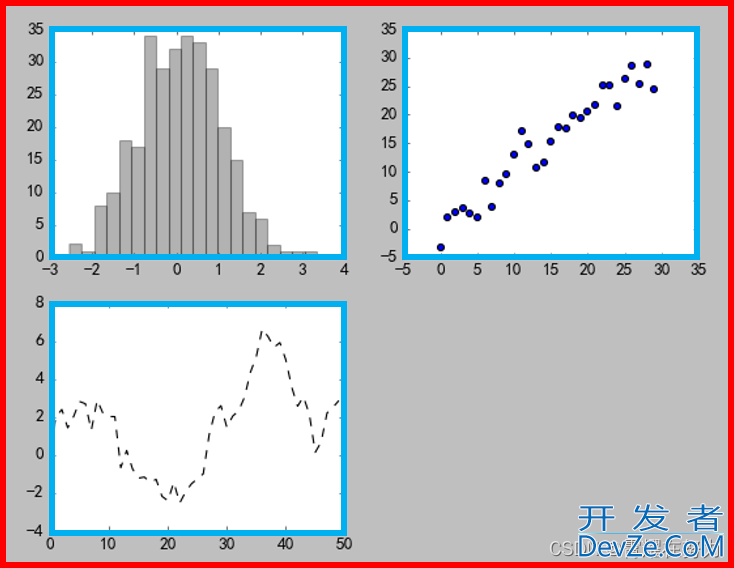 Python中figure与axies绘图有哪些不同