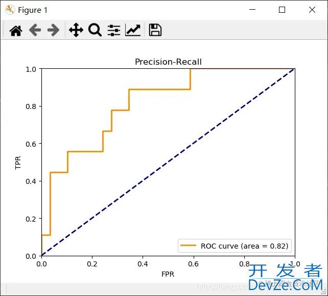 Python机器学习利用鸢尾花数据绘制ROC和AUC曲线