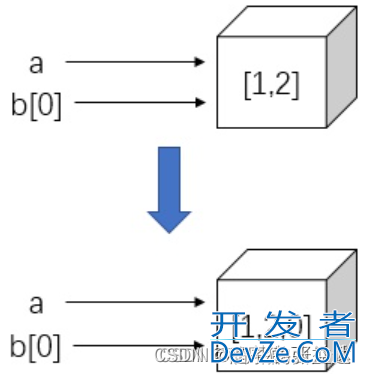 Python中append浅拷贝机制详解