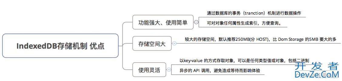 Android WebView缓存机制优化加载慢问题