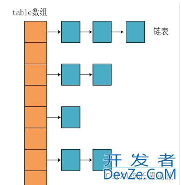 Java HashMap算法原理详细讲解