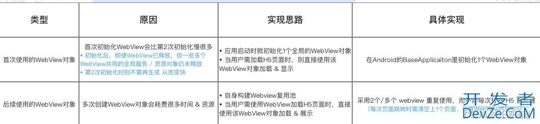 Android WebView缓存机制优化加载慢问题