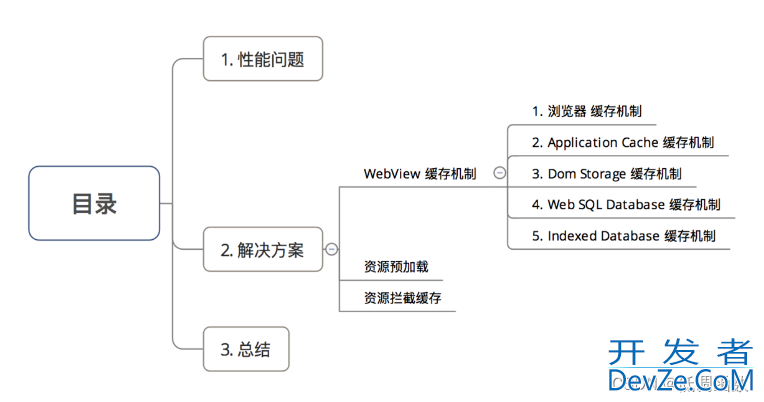 Android WebView缓存机制优化加载慢问题