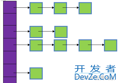 Java HashMap算法原理详细讲解