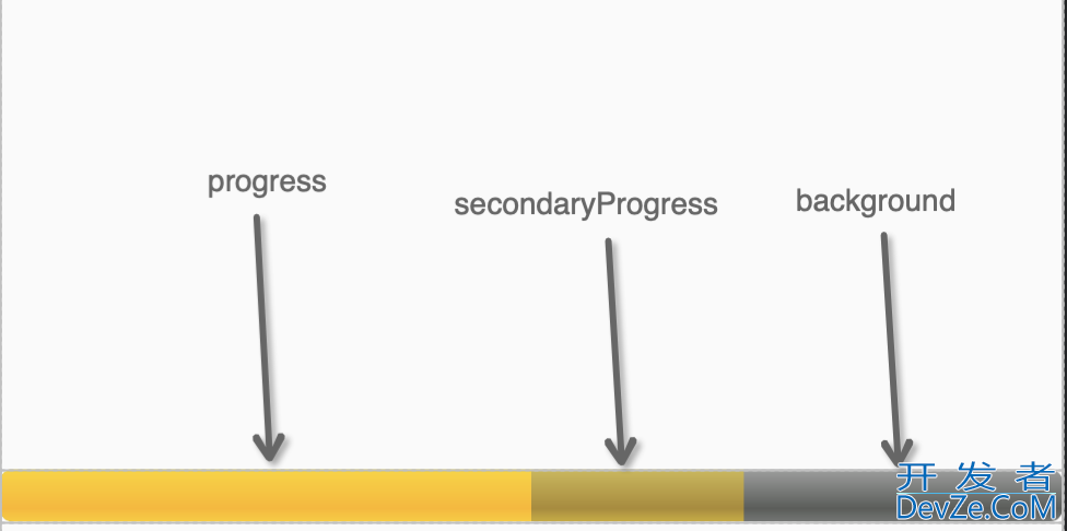 五分了解Android Progress Bar进度条加载