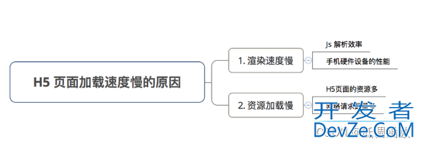 Android WebView缓存机制优化加载慢问题