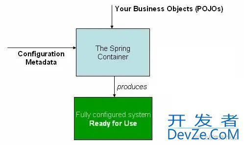 详解Spring中singleton bean如何同时服务多个请求