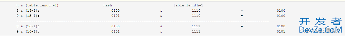 Java HashMap算法原理详细讲解