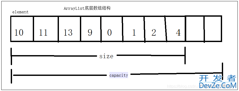 Java中List集合数据修改方式