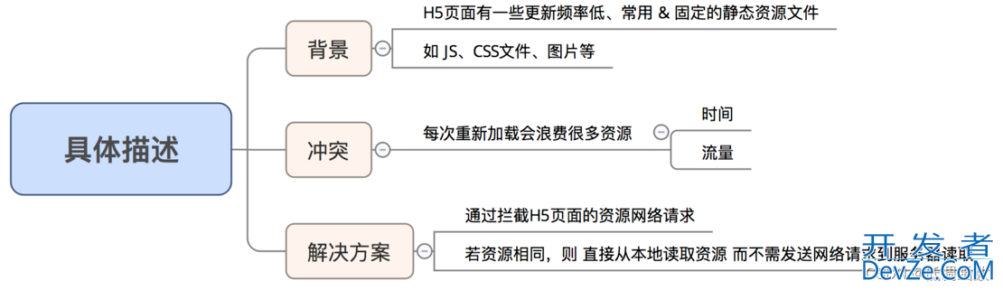 Android WebView缓存机制优化加载慢问题