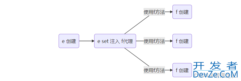 Spring之Scope注解使用详解