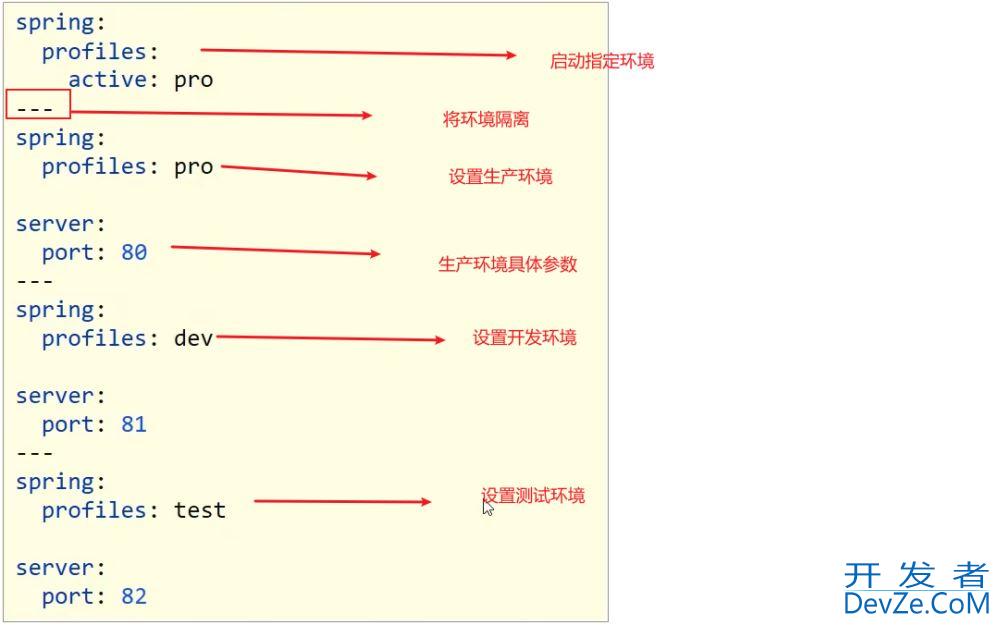 SpringBoot高级配置之临时属性、配置文件、日志、多环境配置详解