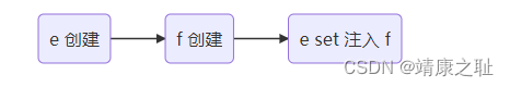 Spring之Scope注解使用详解