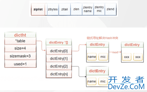 一篇文章带你弄清楚Redis的精髓