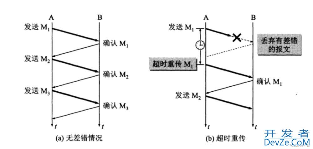 在redis中防止消息丢失的机制