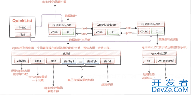 一篇文章带你弄清楚Redis的精髓